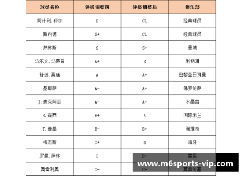 篮球大师：探索球员评级体系