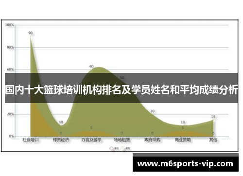 国内十大篮球培训机构排名及学员姓名和平均成绩分析